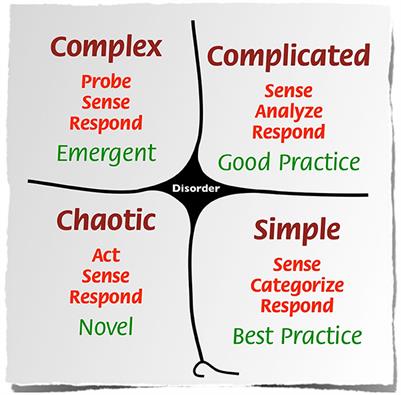 Sustainable collaboration on complex problems: a “who” not a “what” challenge